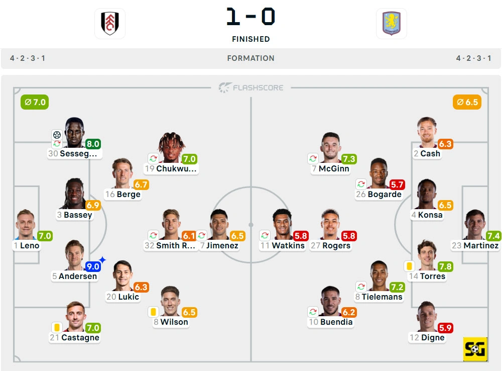 Line-Up Fulham vs. Aston Villa