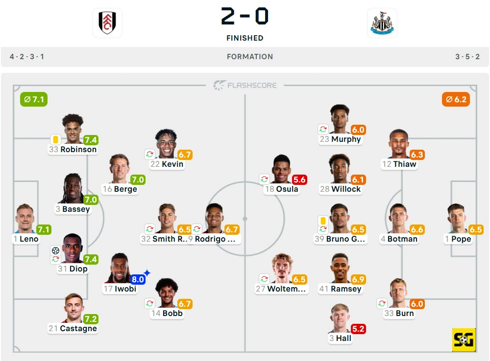 Line-Up Fulham vs. Newcastle United