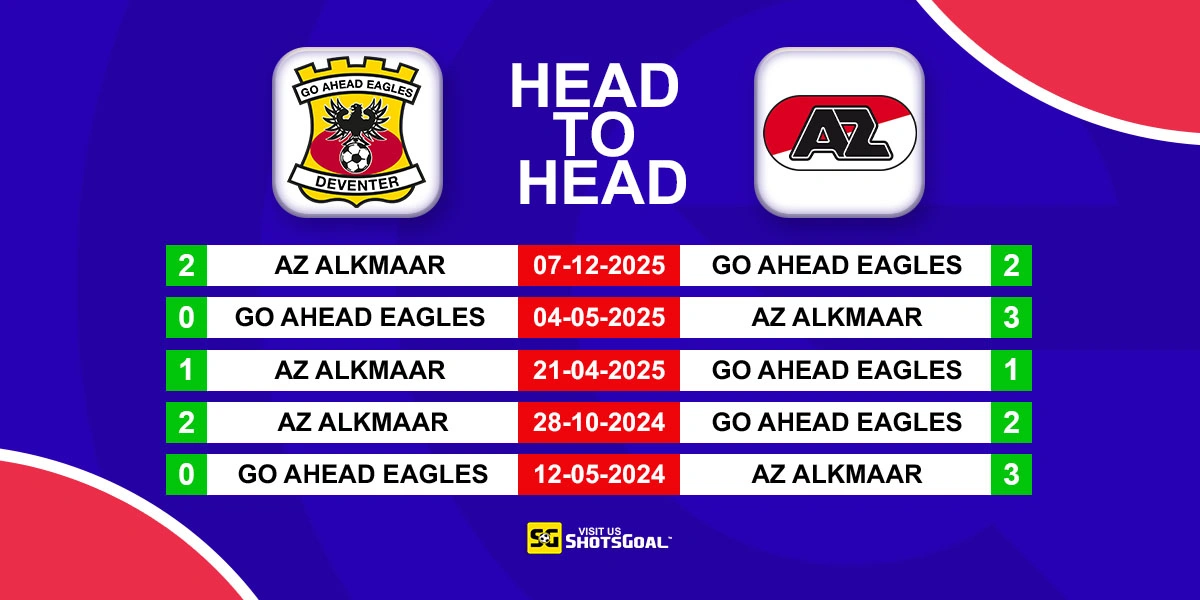 Head to Head G.A. Eagles vs AZ Alkmaar