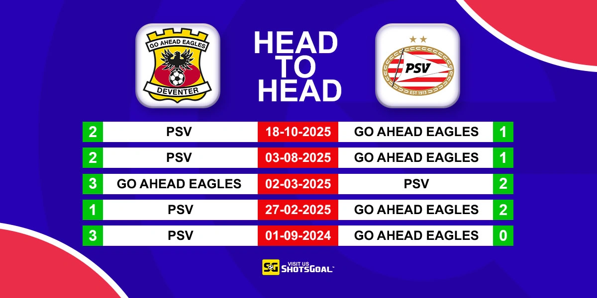 Head to Head G.A. Eagles vs PSV
