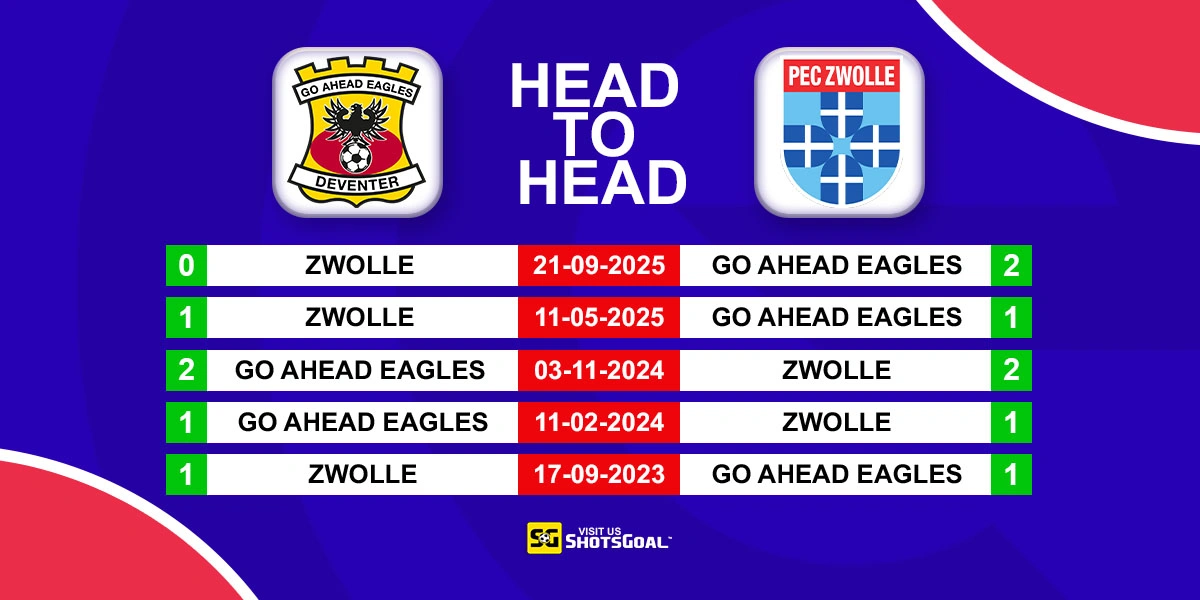 Head to Head G.A. Eagles vs Zwolle