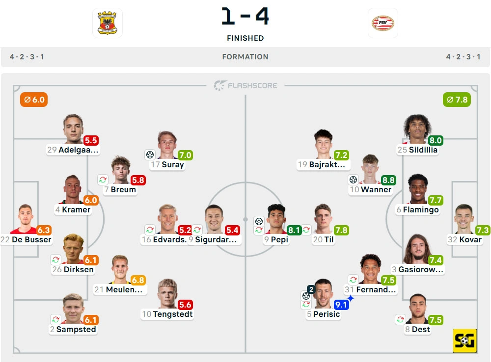 Line-Up Go Ahead Eagles vs. PSV