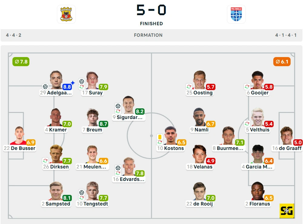 Line-Up Go Ahead Eagles vs. Zwolle