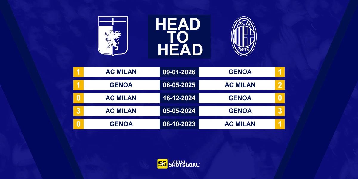 Head to Head Genoa vs AC Milan