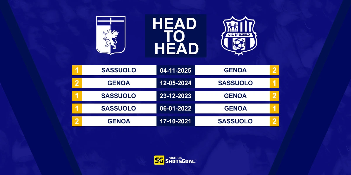 Head to Head Genoa vs Sassuolo