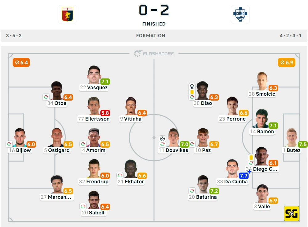 Line-Up Genoa vs. Como