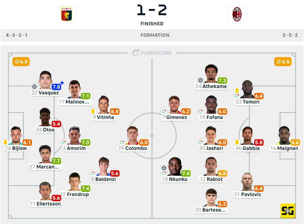 Line-Up Genoa vs. AC Milan