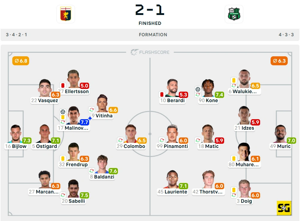 Line-Up Genoa vs. Sassuolo