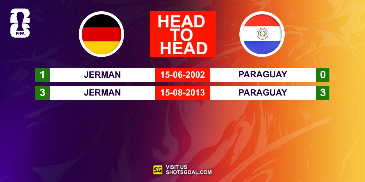 Head to Head Jerman vs. Paraguay