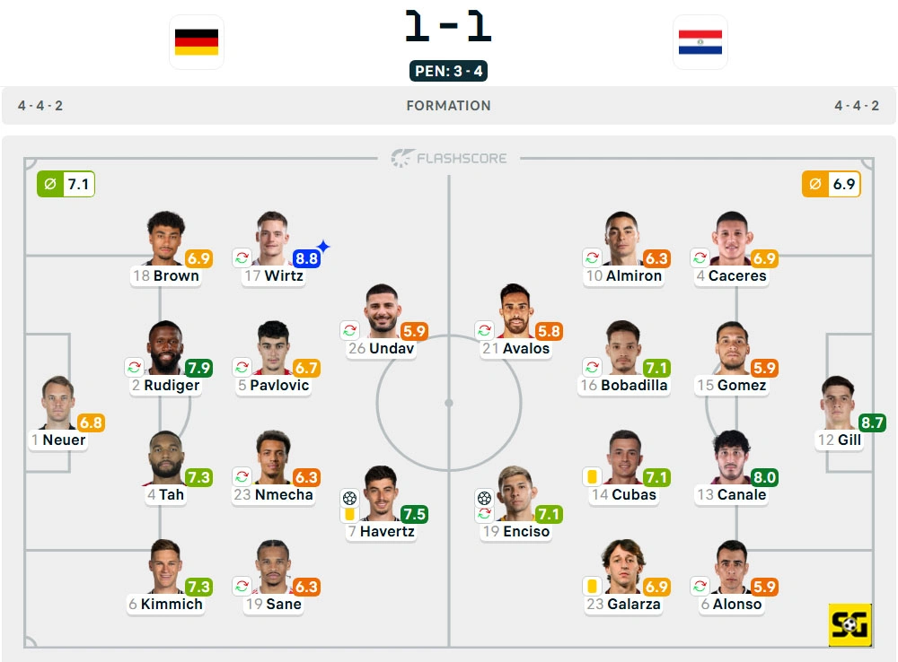 Line-Up Jerman vs. Paraguay