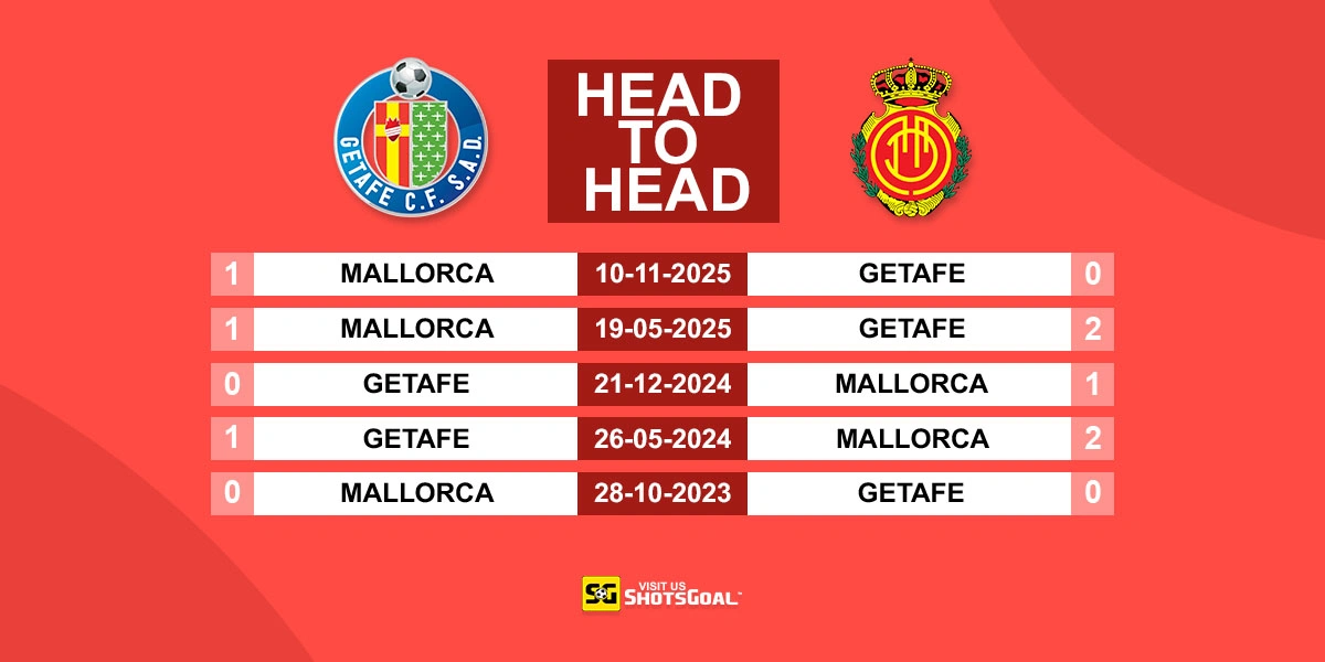 Head to Head Getafe vs Mallorca