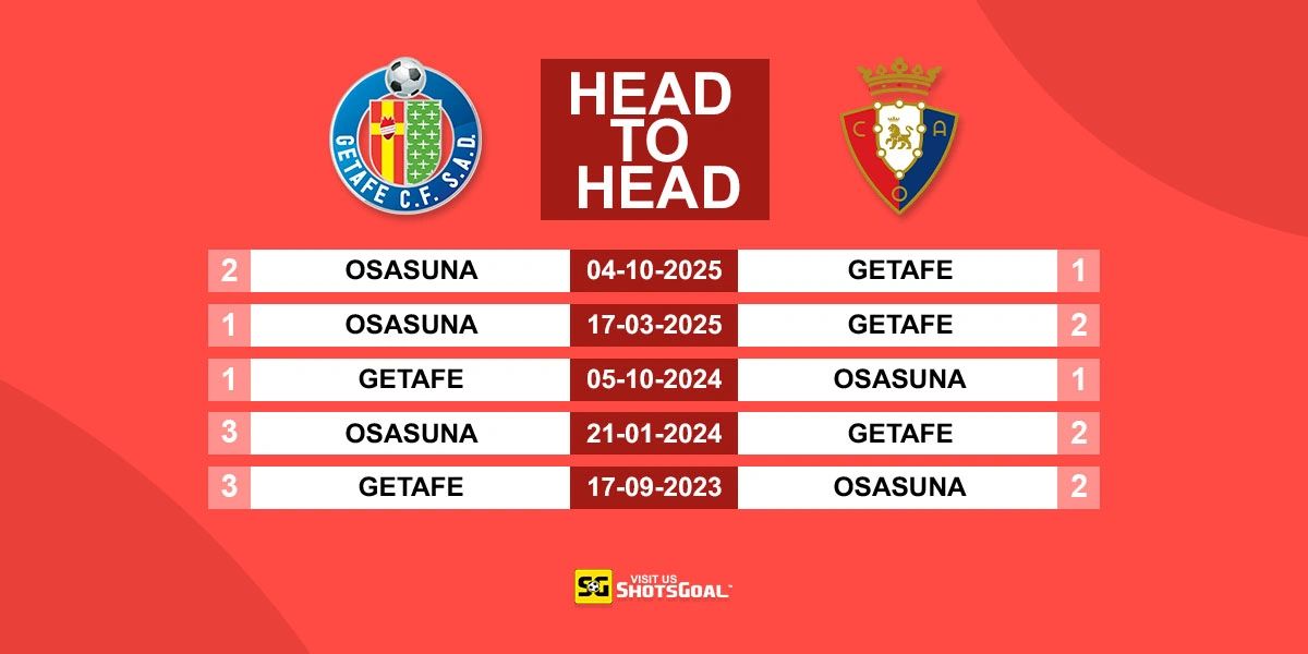 Head to Head Getafe vs Osasuna