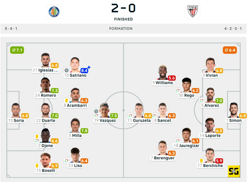 Line-Up Getafe vs. Athletic Club