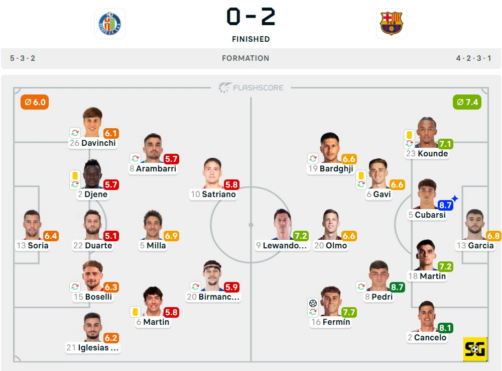 Line-Up Getafe vs. Barcelona