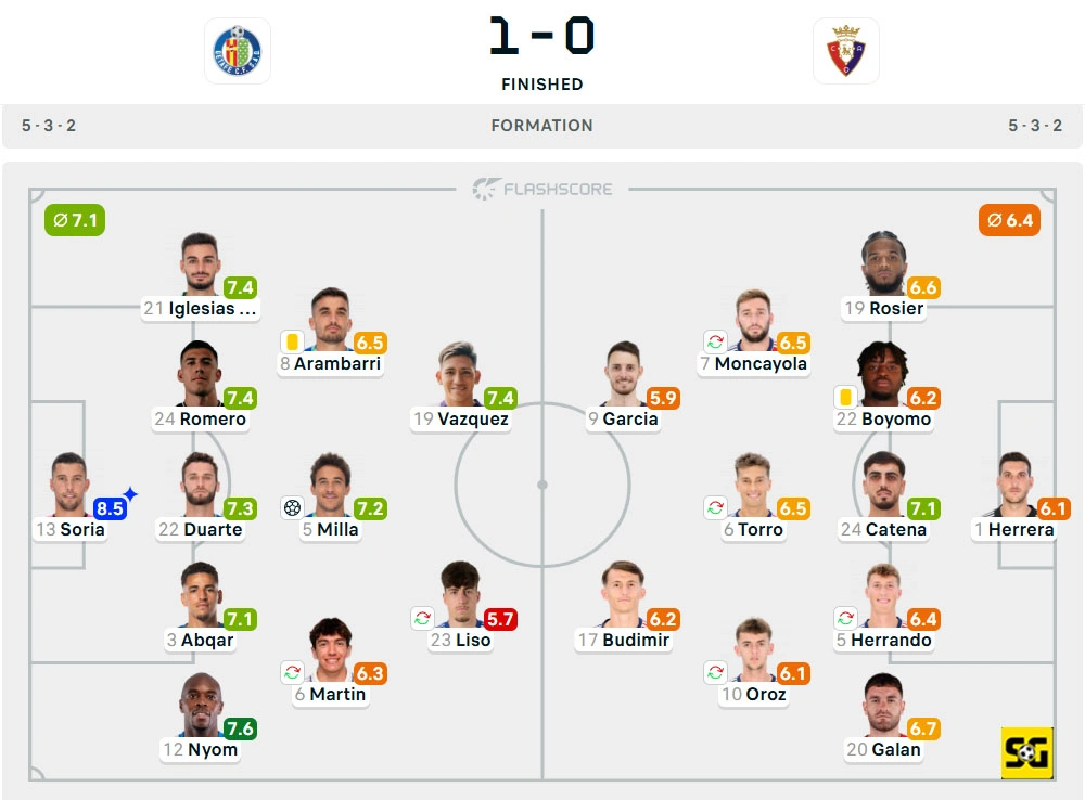 Line-Up Getafe vs. Osasuna