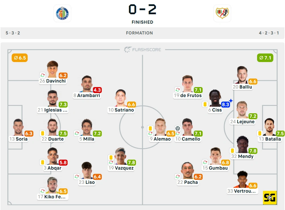 Line-Up Getafe vs. Rayo Vallecano
