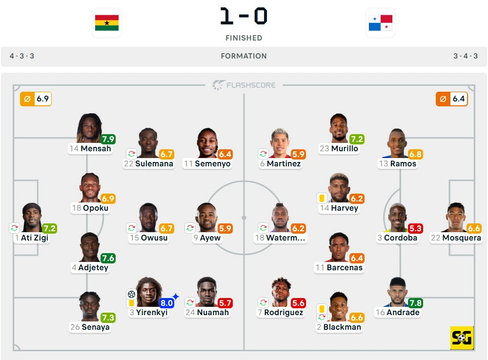 Line-Up Ghana vs. Panama