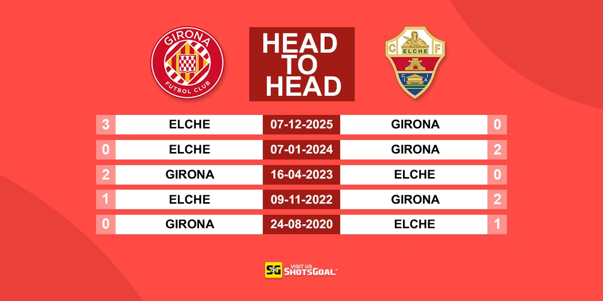 Head to Head Girona vs Elche