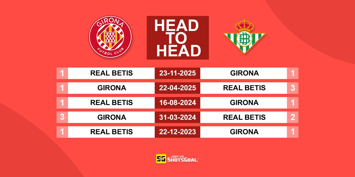 Head to Head Girona vs Betis