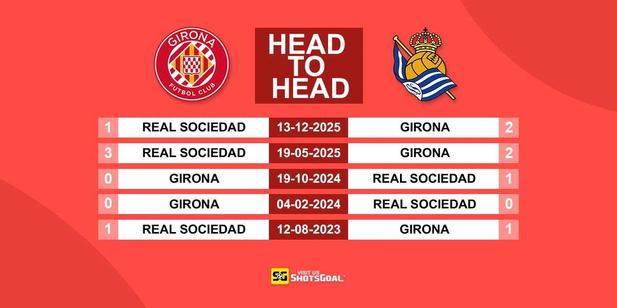 Head to Head Girona vs Real Sociedad