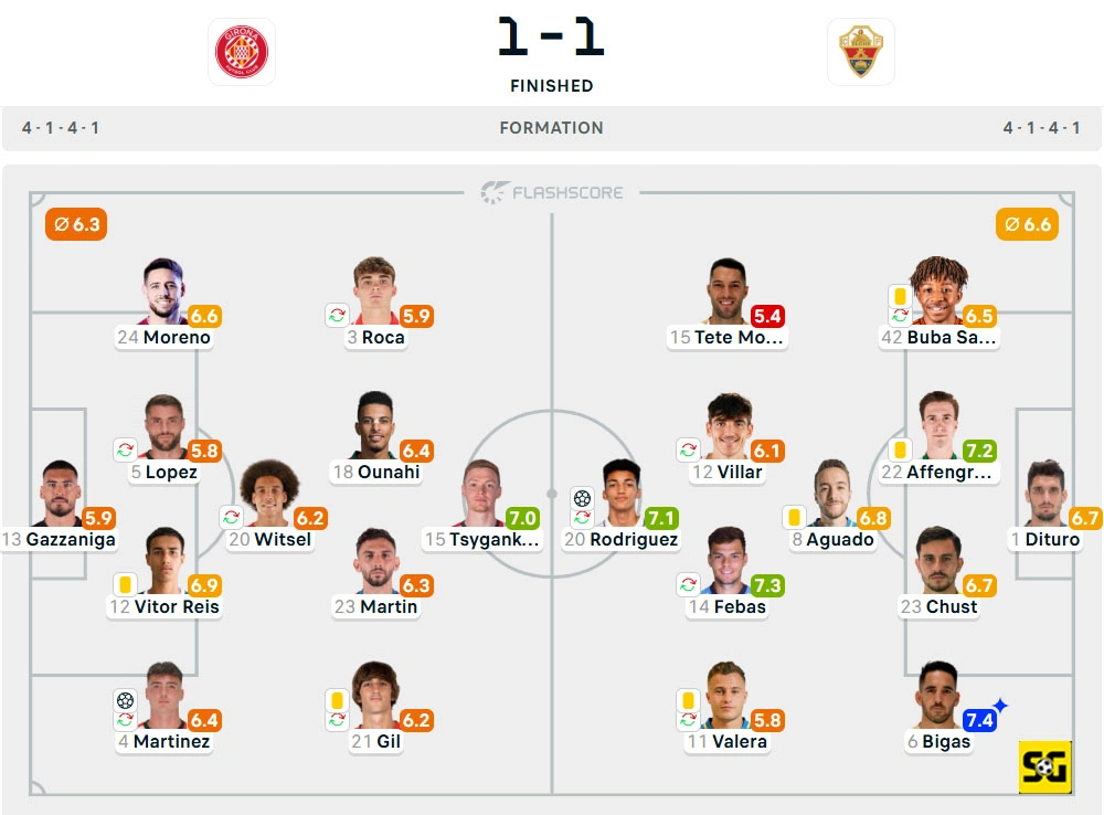 Line-Up Girona vs. Elche