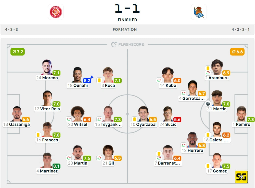 Line-Up Girona vs. Real Sociedad