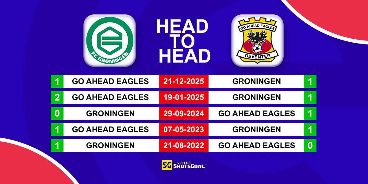 Head to Head Groningen vs G.A. Eagles