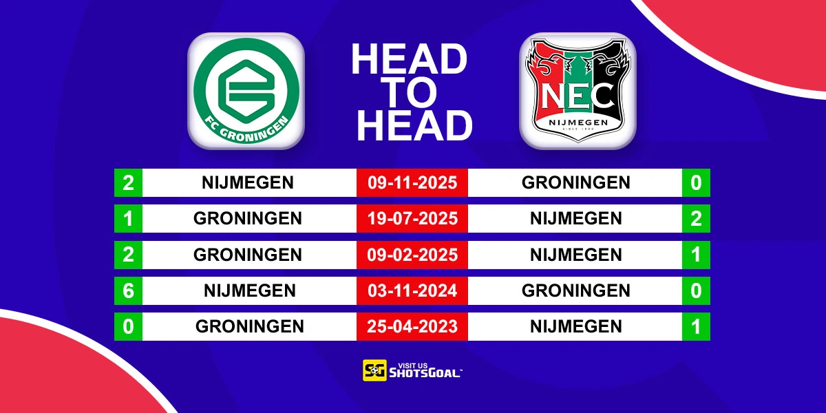 Head to Head Groningen vs Nijmegen