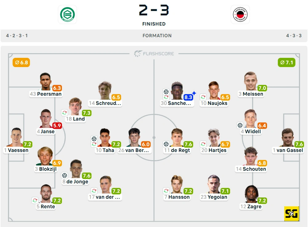 Line-Up Groningen vs. Excelsior