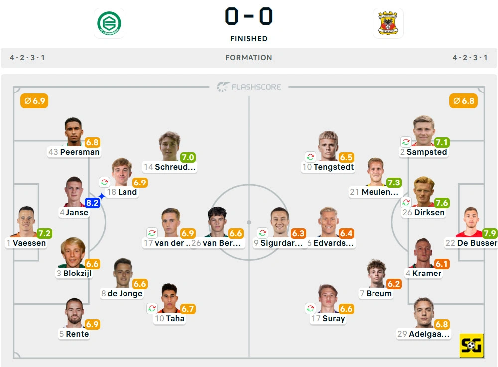 Line-Up Groningen vs. Go Ahead Eagles
