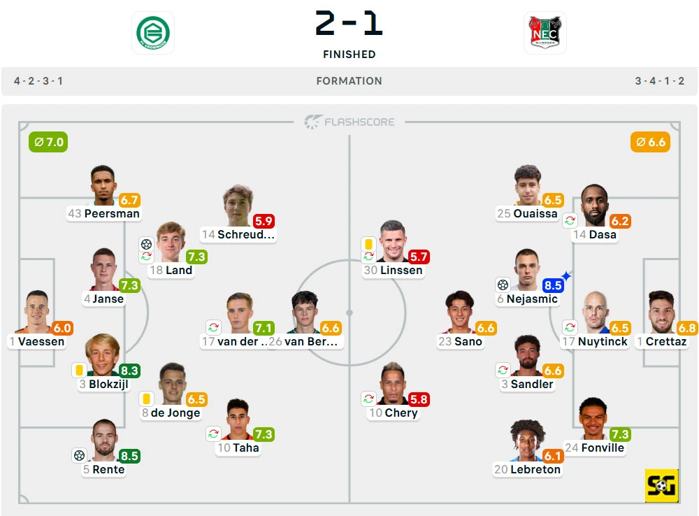 Line-Up Groningen vs. Nijmegen