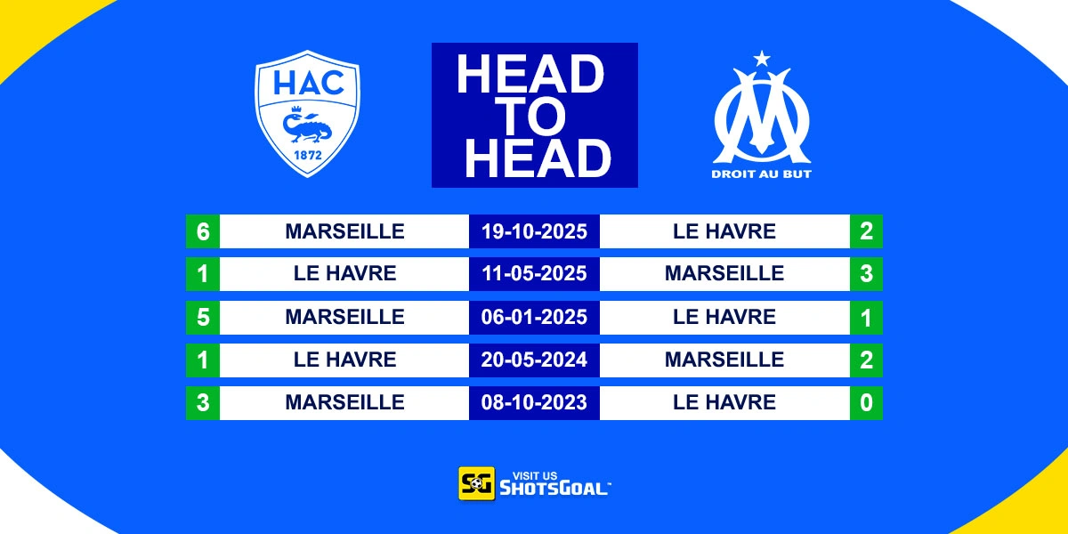 Head to Head Le Havre vs Marseille
