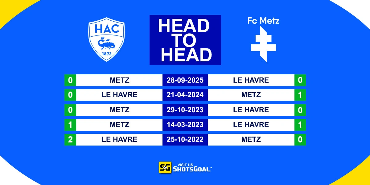 Head to Head Le Havre vs Metz