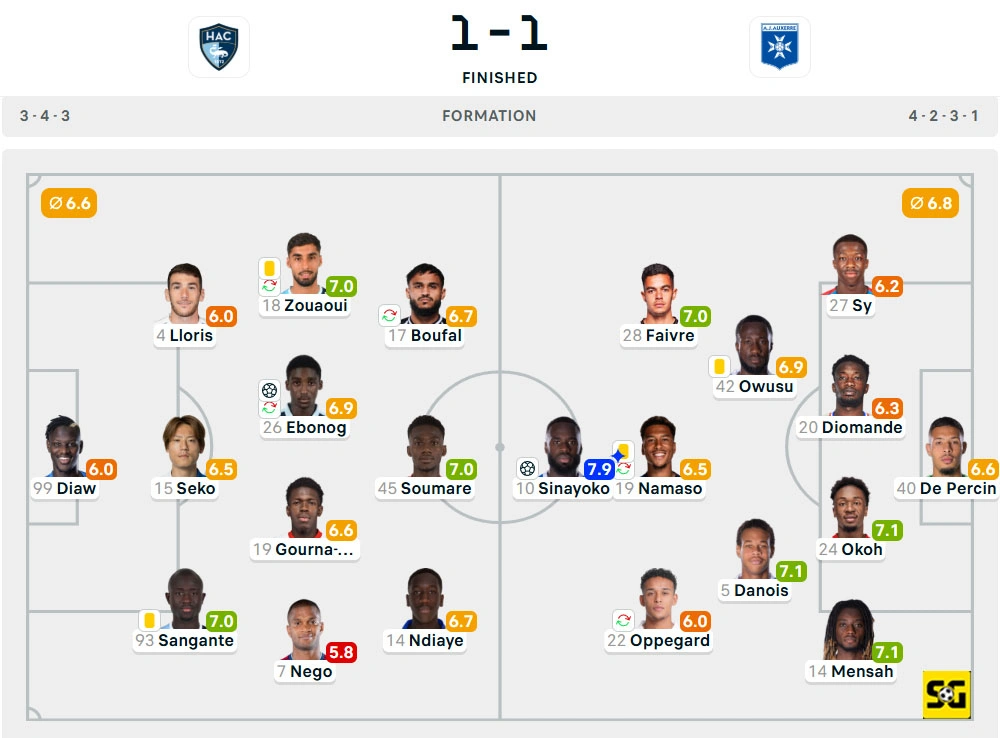 Line-Up Le Havre vs. Auxerre