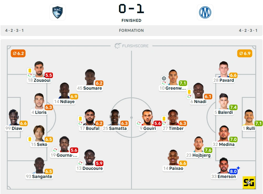 Line-Up Le Havre vs. Marseille