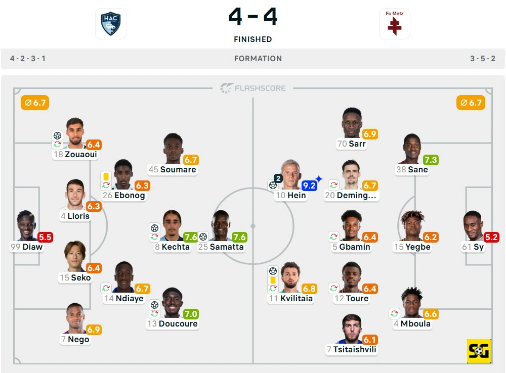 Line-Up Le Havre vs. Metz