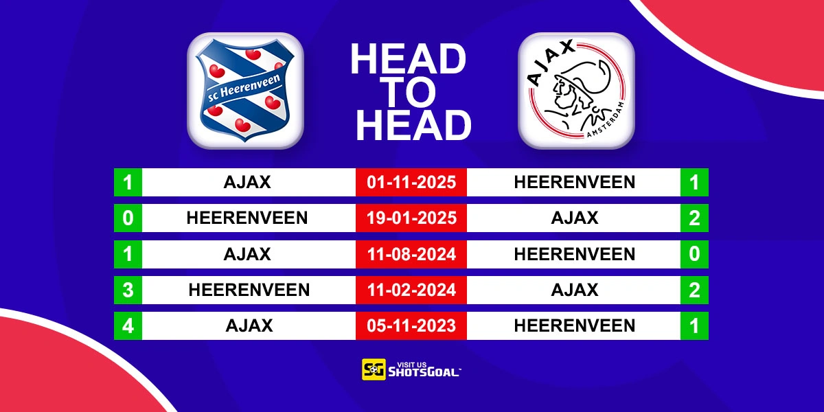 Head to Head Heerenveen vs Ajax