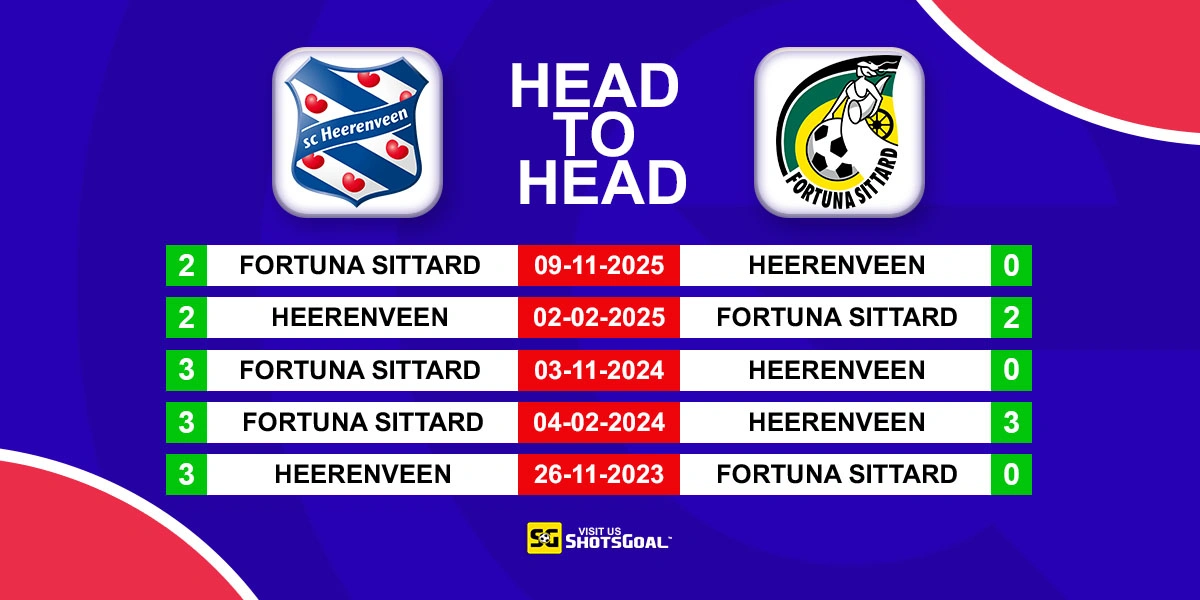 Head to Head Heerenveen vs Sittard