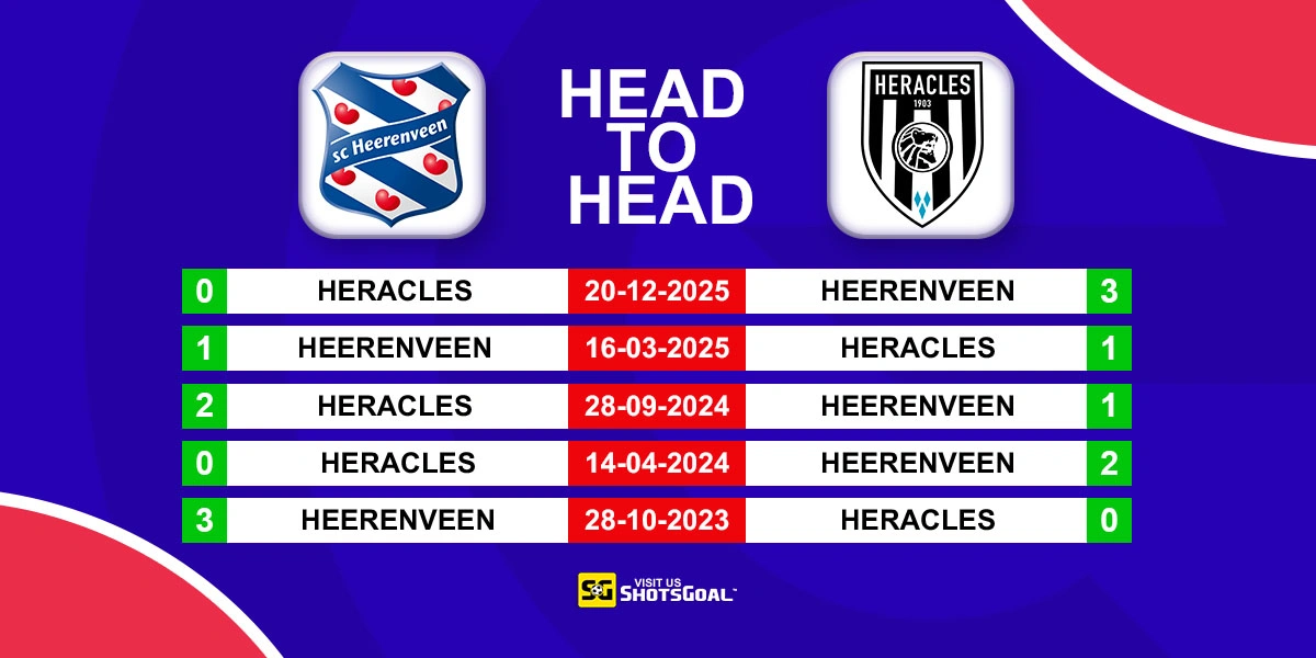 Head to Head Heerenveen vs Heracles