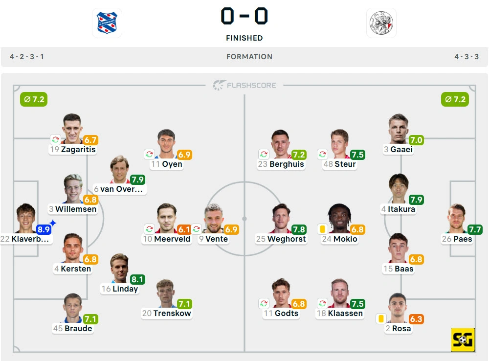 Line-Up Heerenveen vs. Ajax
