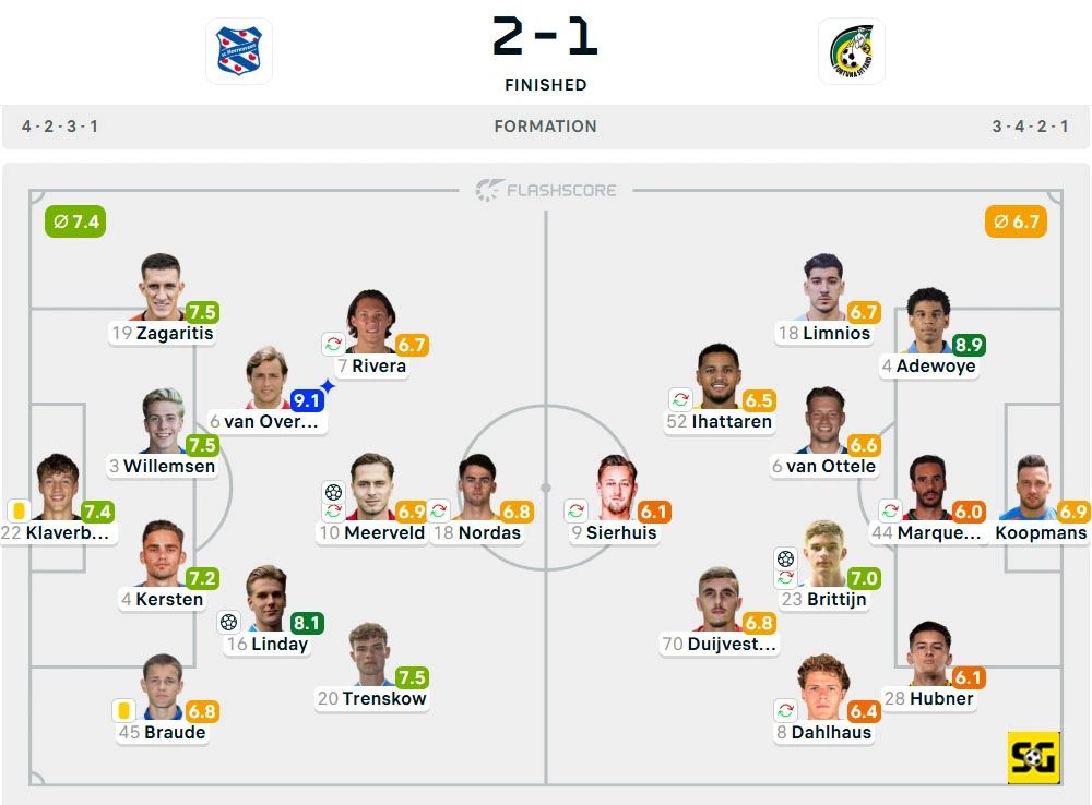 Line-Up Heerenveen vs. Fortuna Sittard