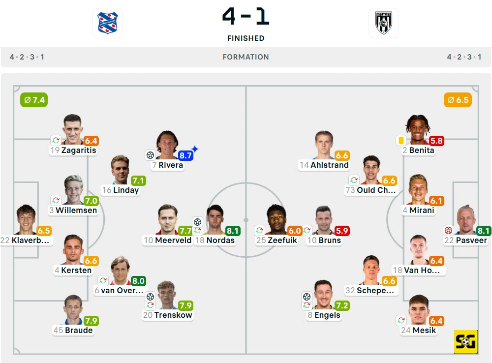 Line-Up Heerenveen vs. Heracles