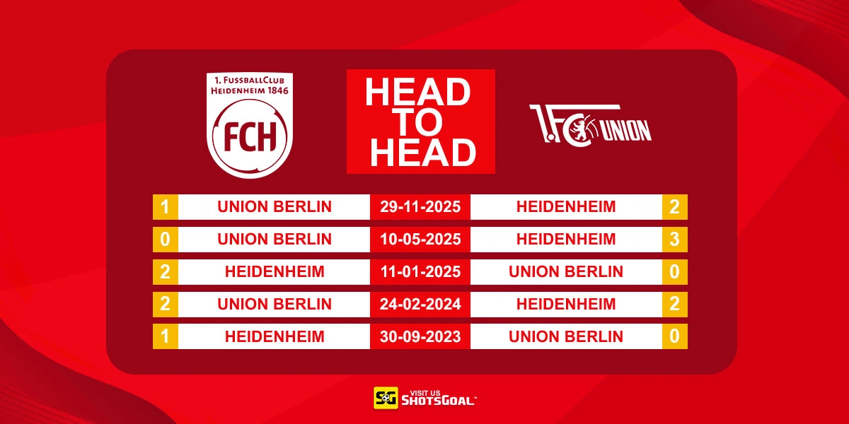 Head to Head Heidenheim vs Union Berlin