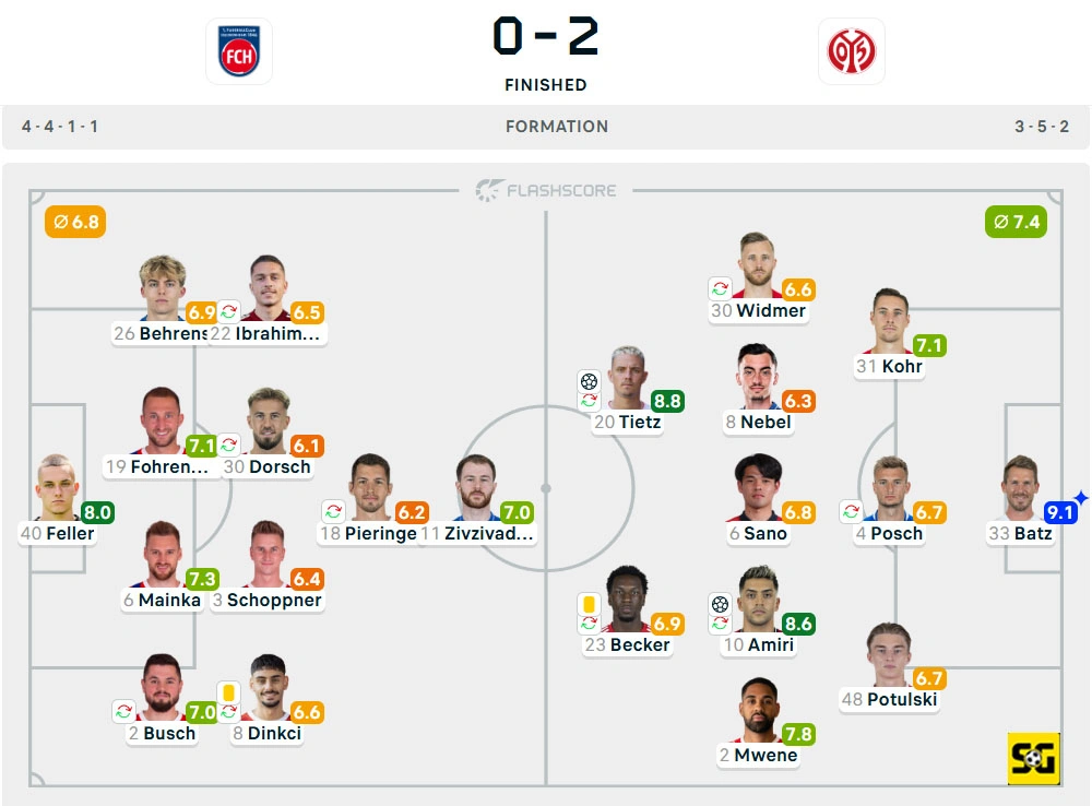 Line-Up Heidenheim vs. Mainz