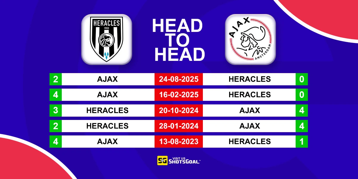 Head to Head Heracles vs Ajax
