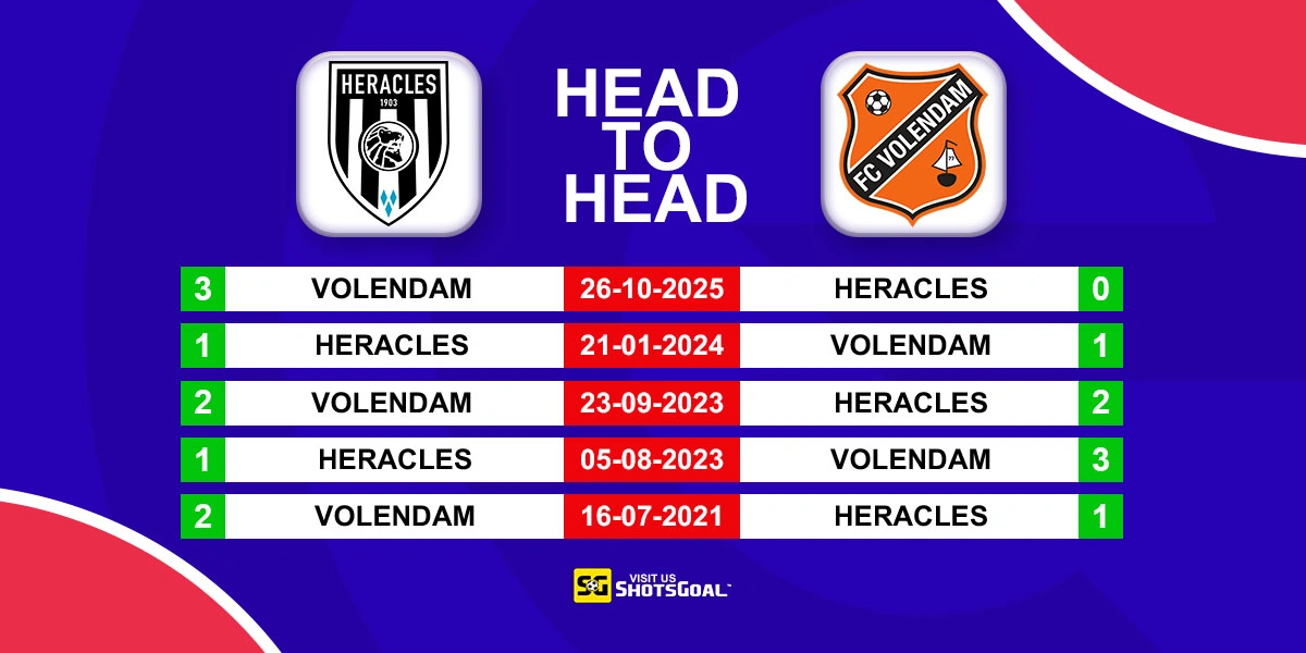 Head to Head Heracles vs FC Volendam