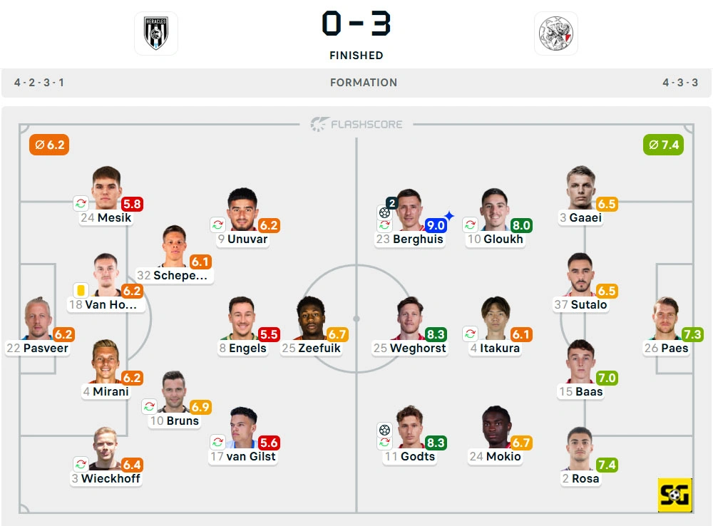 Line-Up Heracles vs. Ajax