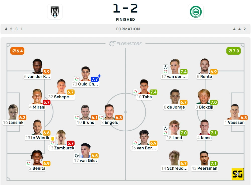 Line-Up Heracles vs. Groningen