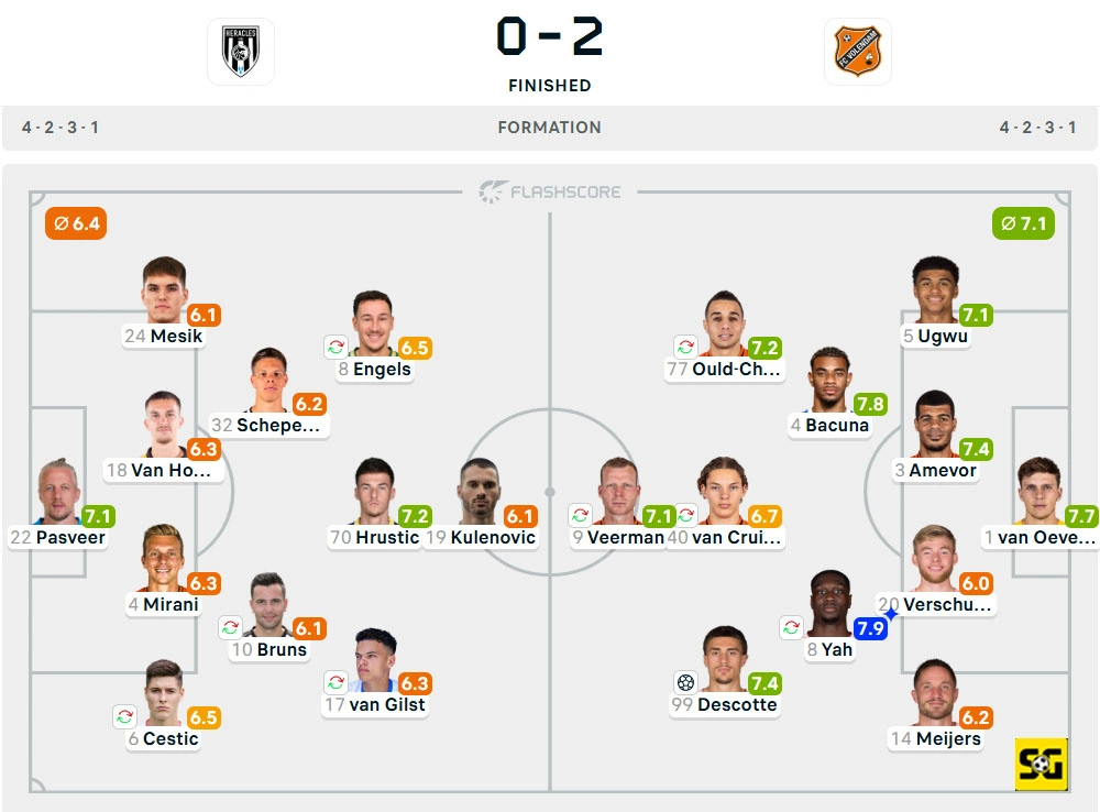 Line-Up Heracles vs. Volendam