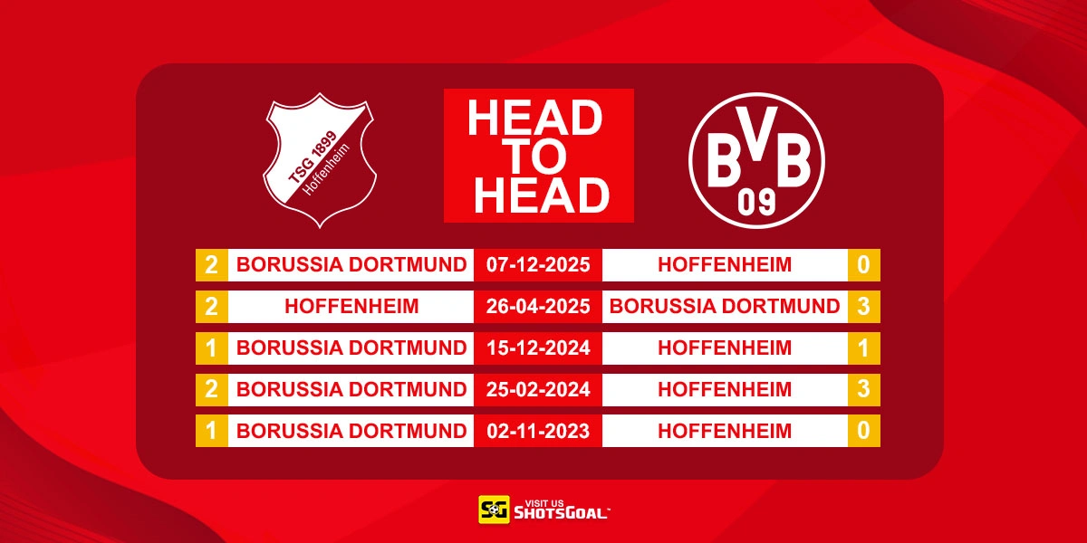 Head to Head Hoffenheim vs Dortmund